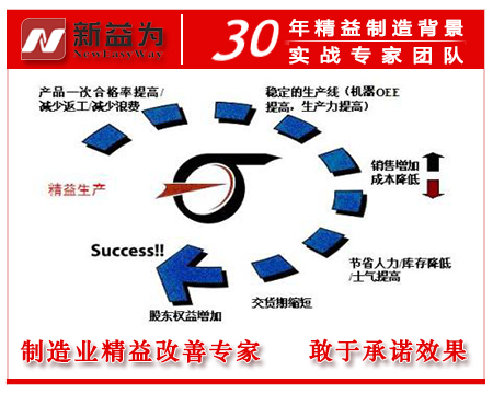 精益生产管理咨询 驱动企业降本增效的系统方法论