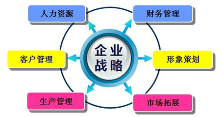 鸿印管理咨询 赋能资讯管理新高度，驱动企业智能未来